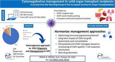 Cytomegalovirus Management in Solid Organ Transplant Recipients: A Pre-COVID-19 Survey From the Working Group of the European Society for Organ Transplantation